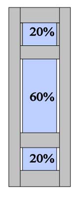 CP4 20% - 60% - 20% Split